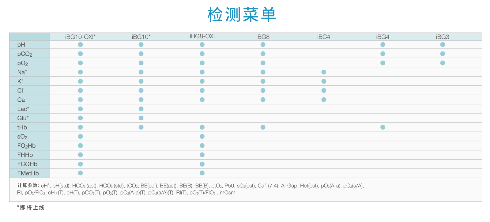 i20检测菜单.png