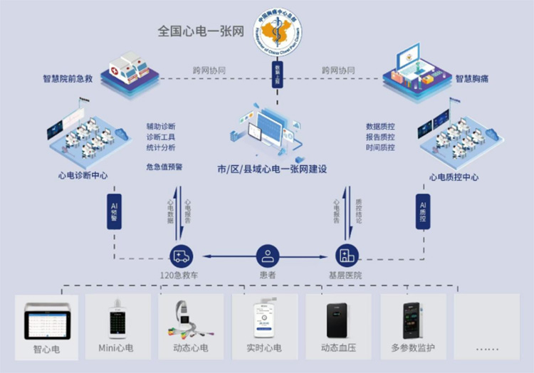 全国心电一张网截图.jpg